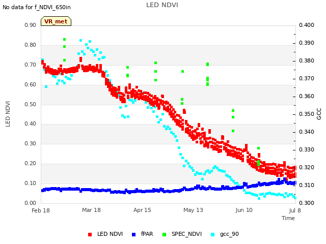 plot of LED NDVI