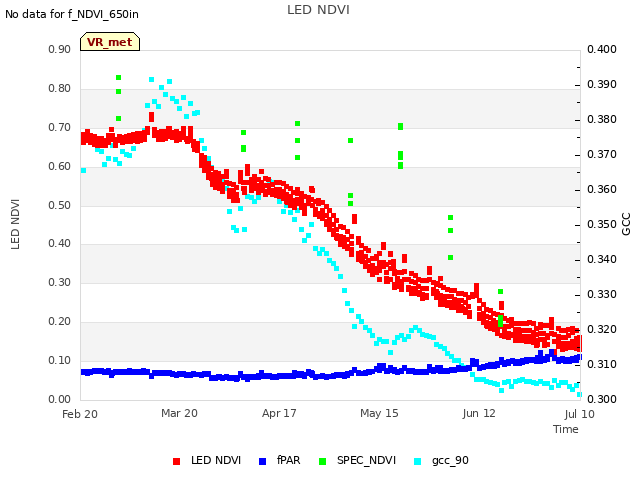 plot of LED NDVI