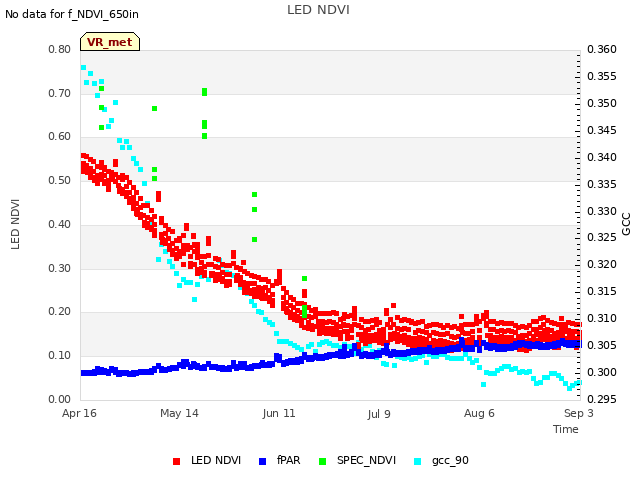 plot of LED NDVI