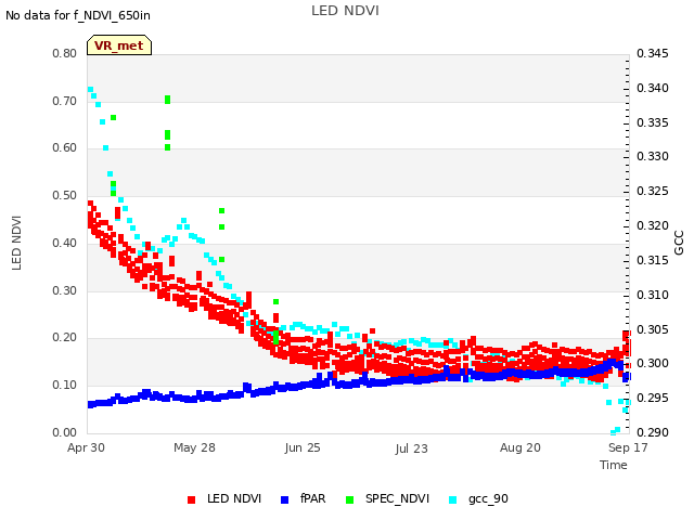 plot of LED NDVI