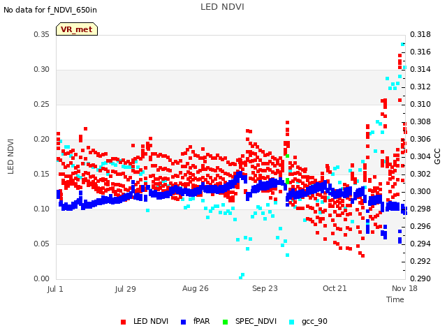 plot of LED NDVI