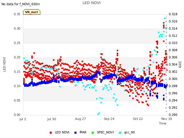 plot of LED NDVI