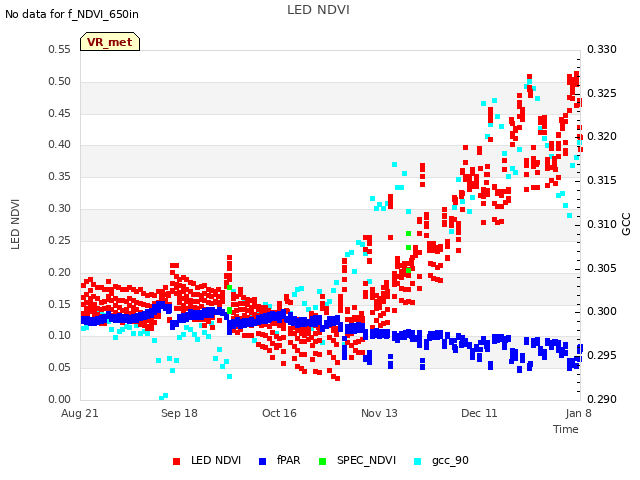 plot of LED NDVI