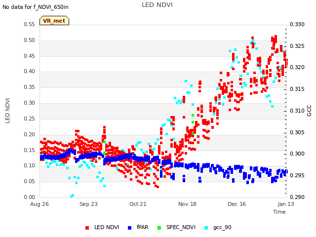 plot of LED NDVI