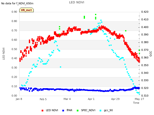 plot of LED NDVI