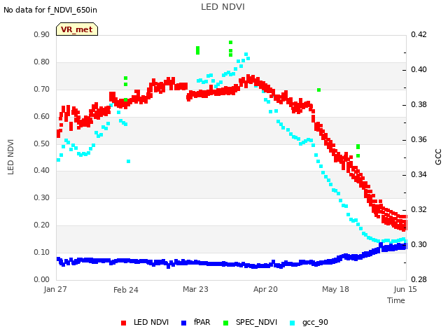 plot of LED NDVI