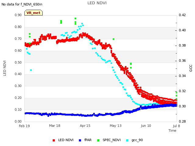 plot of LED NDVI