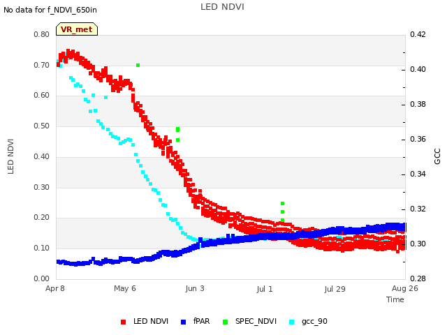 plot of LED NDVI