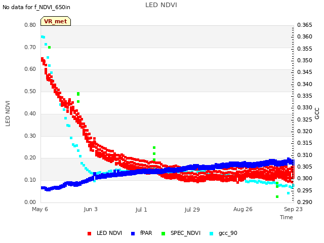 plot of LED NDVI