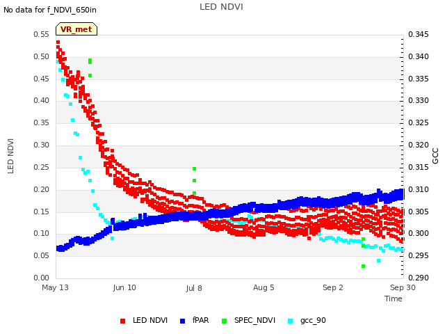 plot of LED NDVI