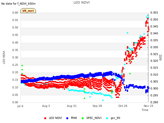 plot of LED NDVI