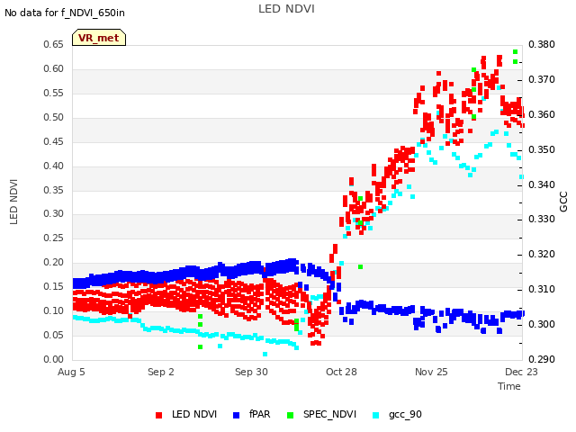 plot of LED NDVI