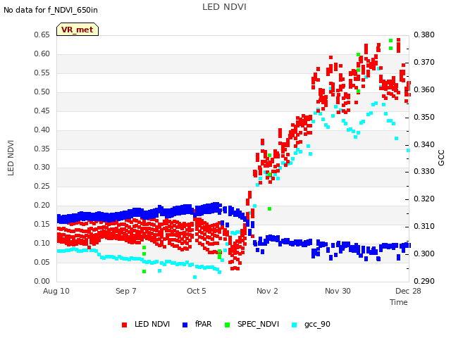 plot of LED NDVI