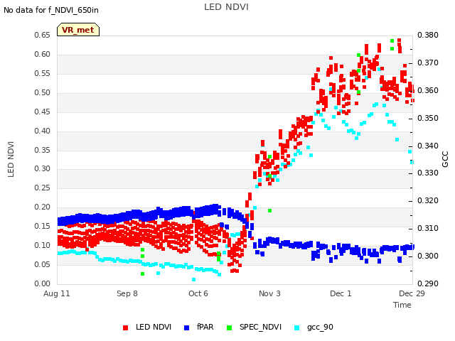 plot of LED NDVI