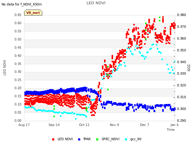 plot of LED NDVI