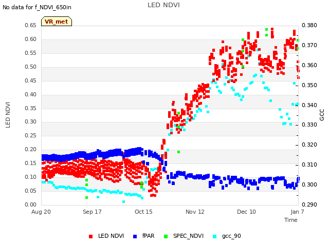 plot of LED NDVI