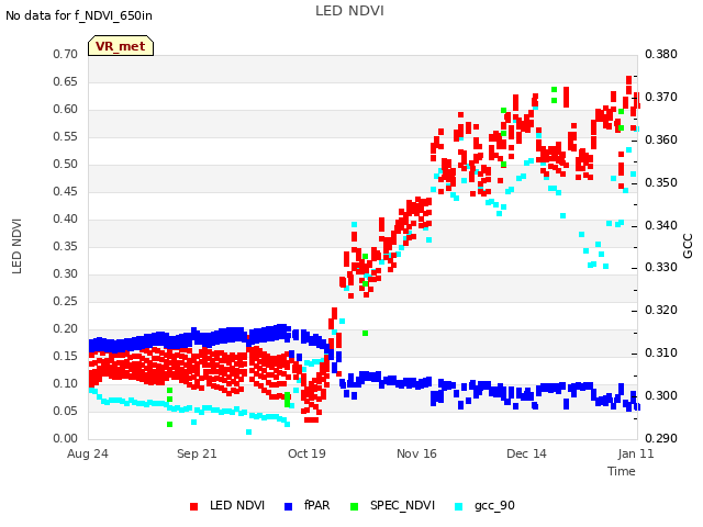 plot of LED NDVI