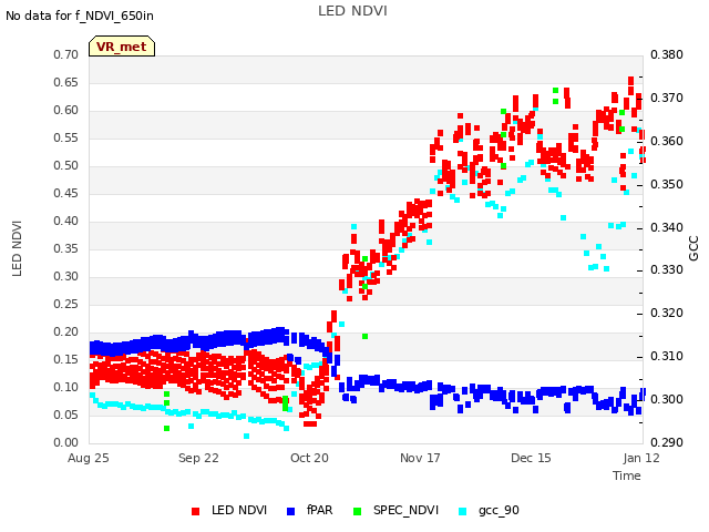 plot of LED NDVI