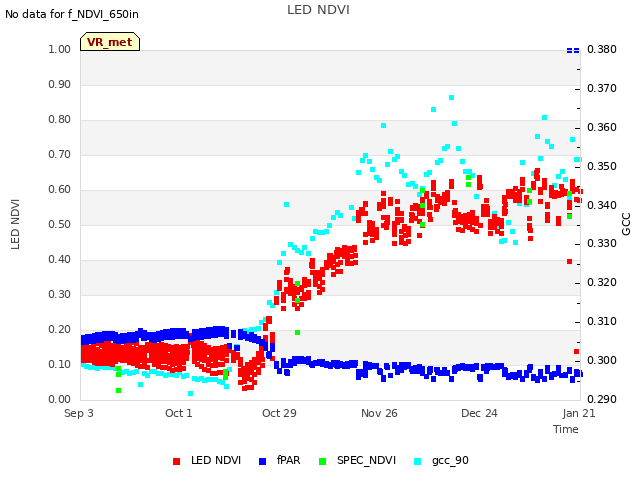 plot of LED NDVI