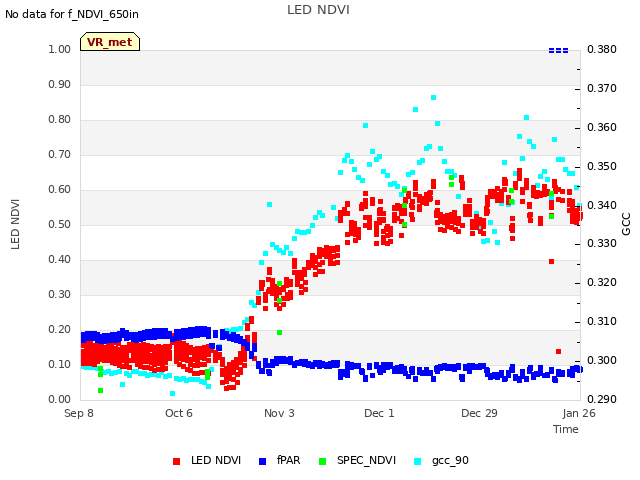 plot of LED NDVI