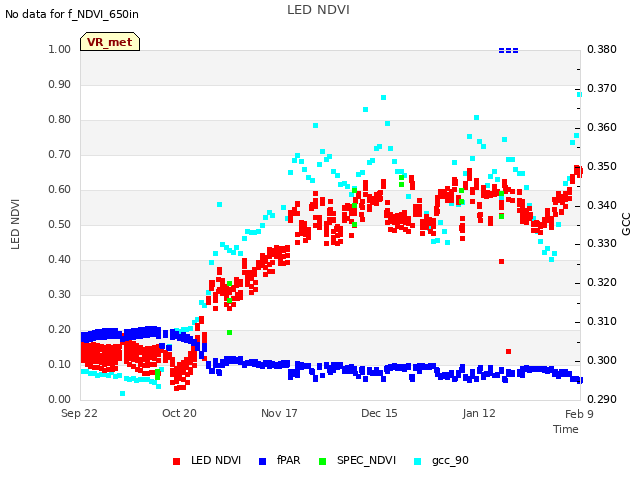 plot of LED NDVI