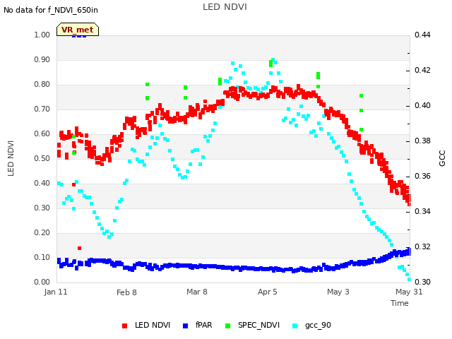 plot of LED NDVI