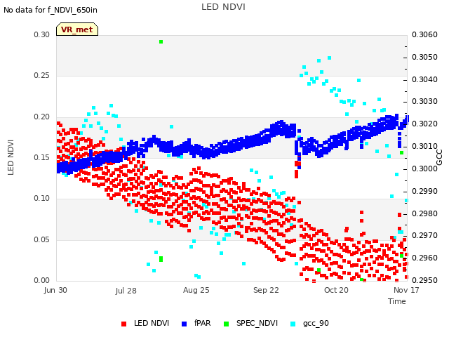 plot of LED NDVI