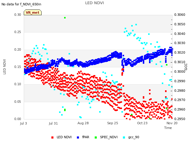 plot of LED NDVI