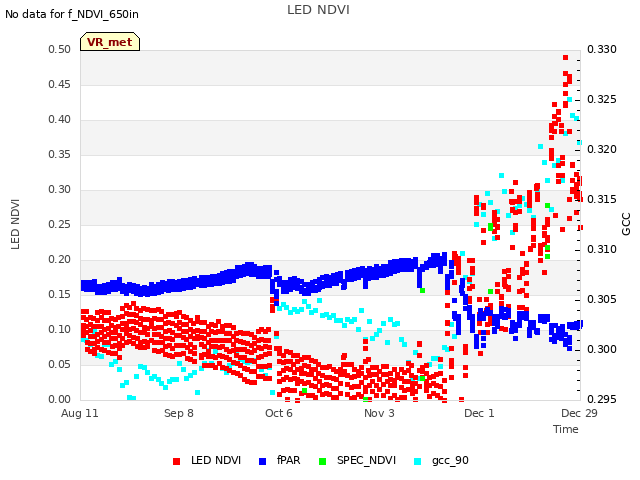 plot of LED NDVI