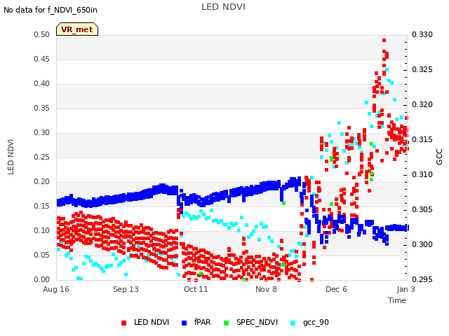 plot of LED NDVI