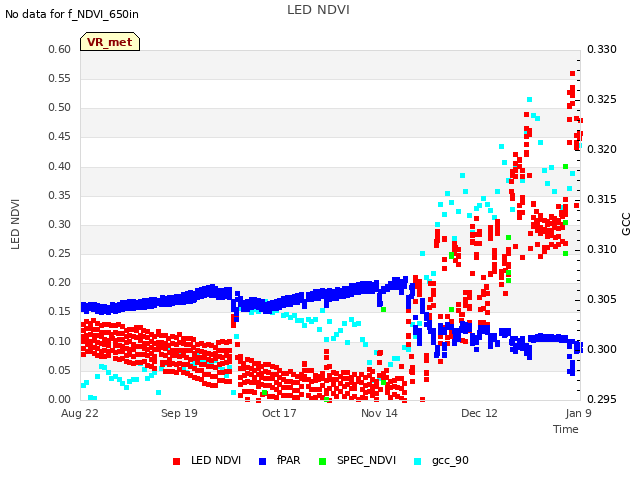 plot of LED NDVI