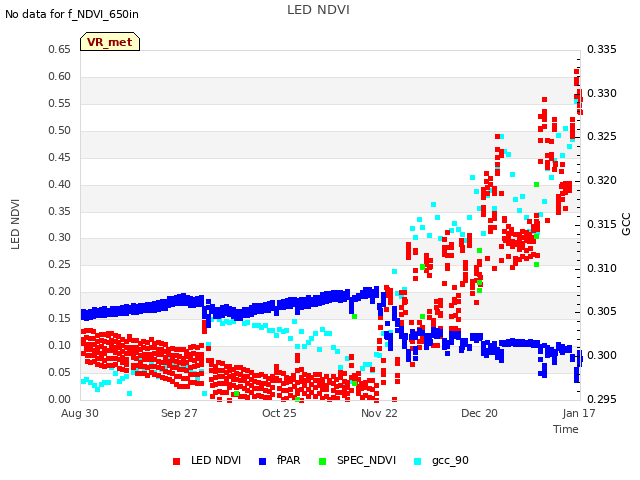 plot of LED NDVI