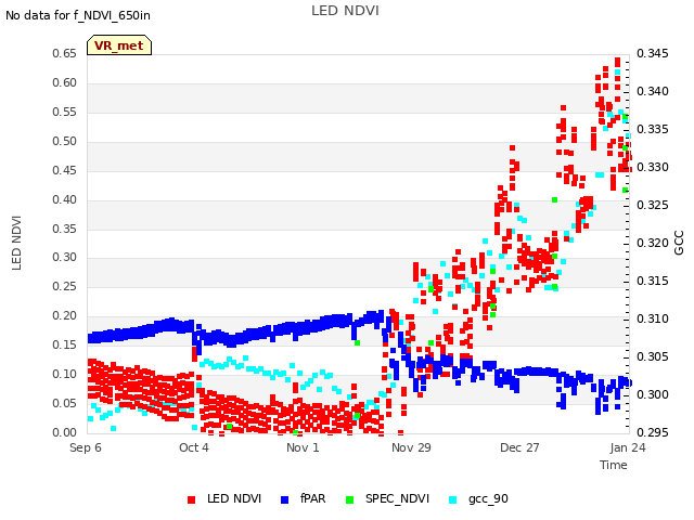 plot of LED NDVI