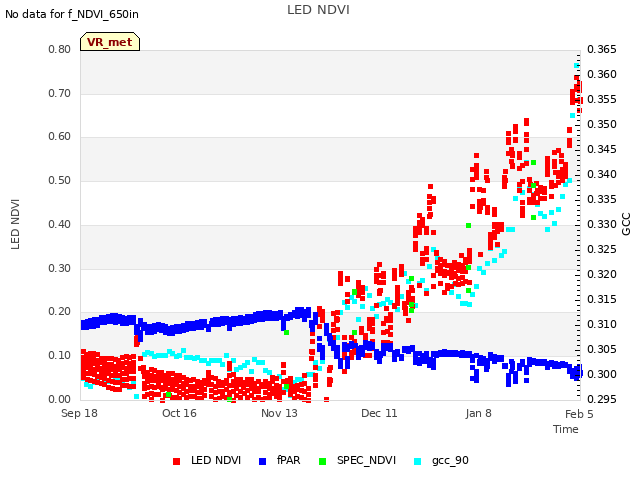 plot of LED NDVI
