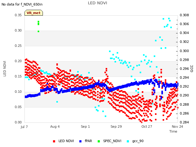 plot of LED NDVI