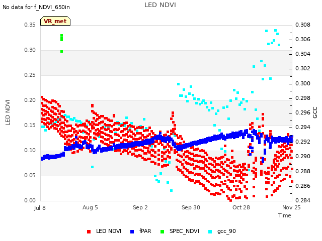 plot of LED NDVI