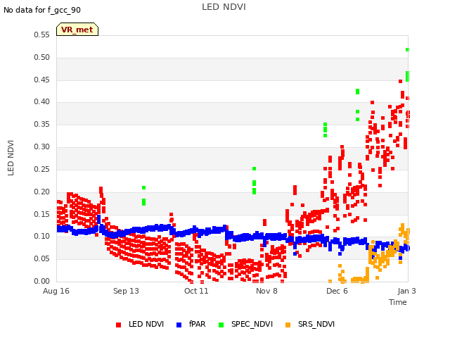 plot of LED NDVI