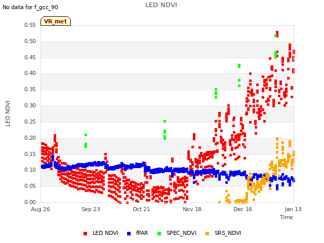plot of LED NDVI
