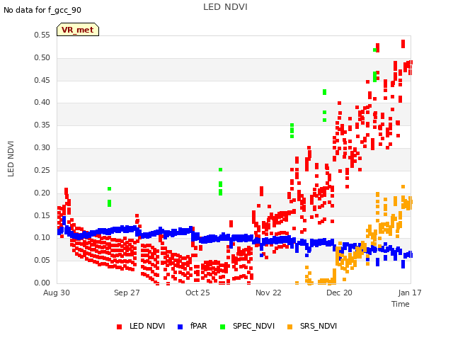 plot of LED NDVI