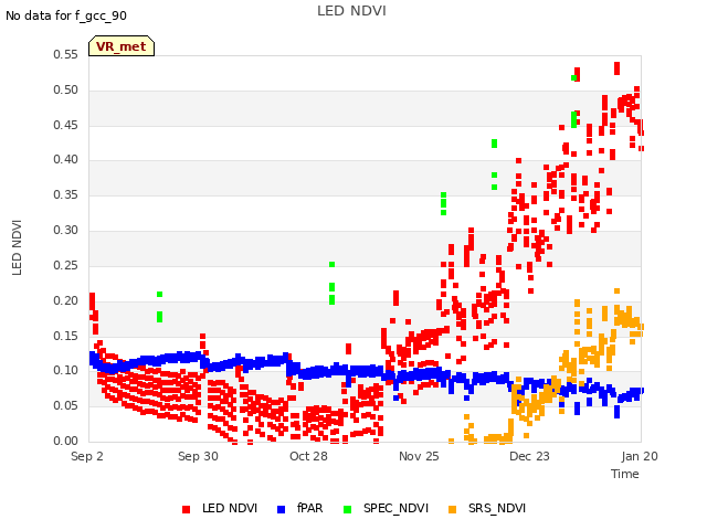 plot of LED NDVI