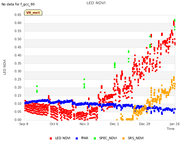 plot of LED NDVI