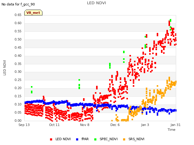 plot of LED NDVI