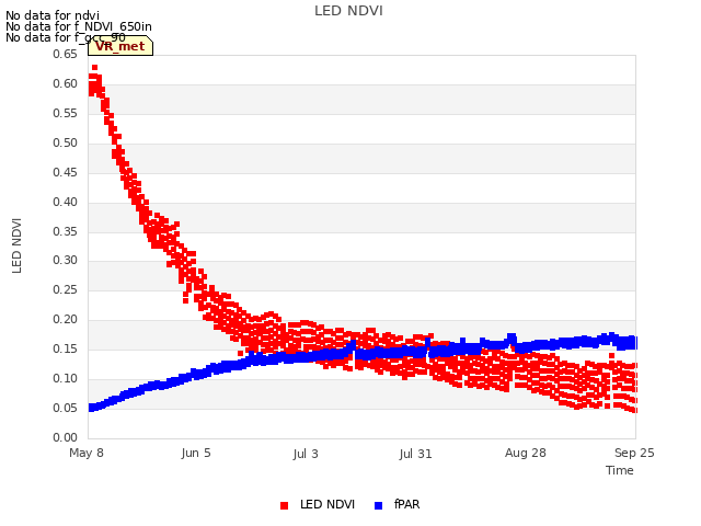 plot of LED NDVI
