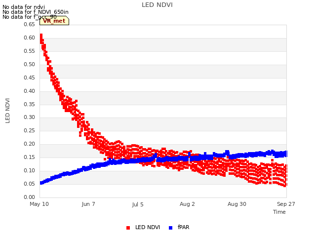 plot of LED NDVI