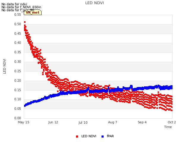 plot of LED NDVI