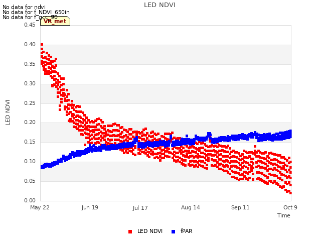 plot of LED NDVI