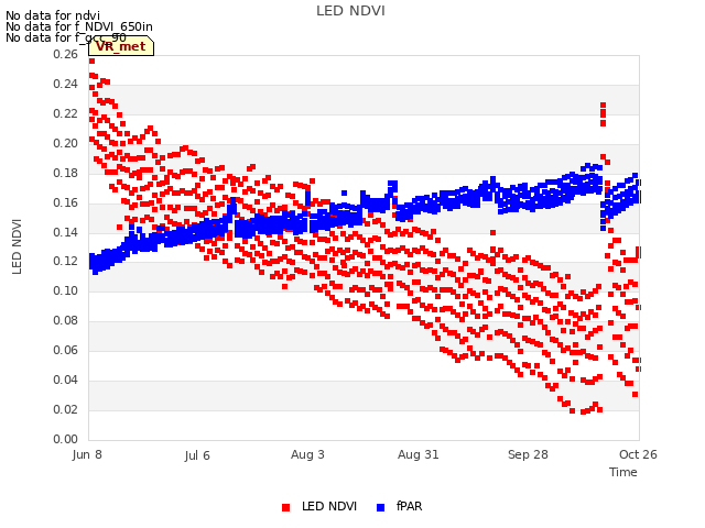 plot of LED NDVI