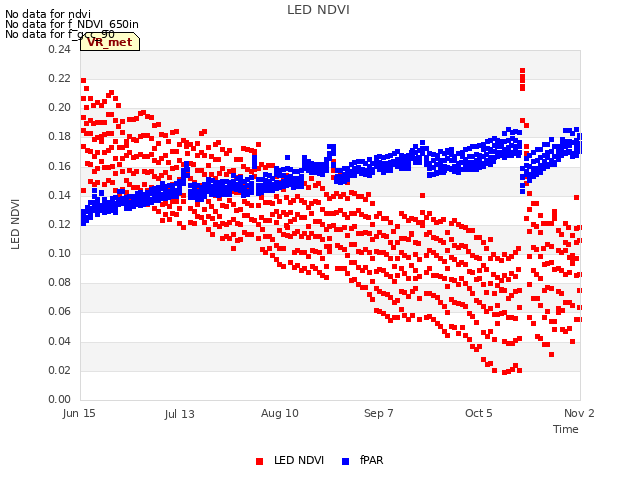 plot of LED NDVI