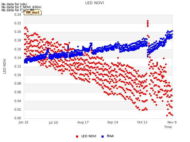 plot of LED NDVI
