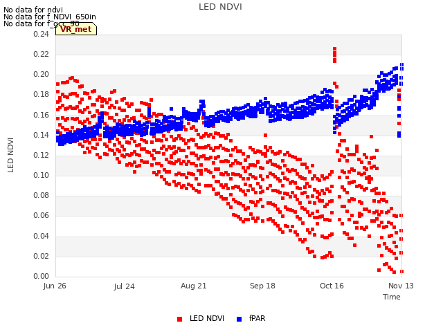 plot of LED NDVI